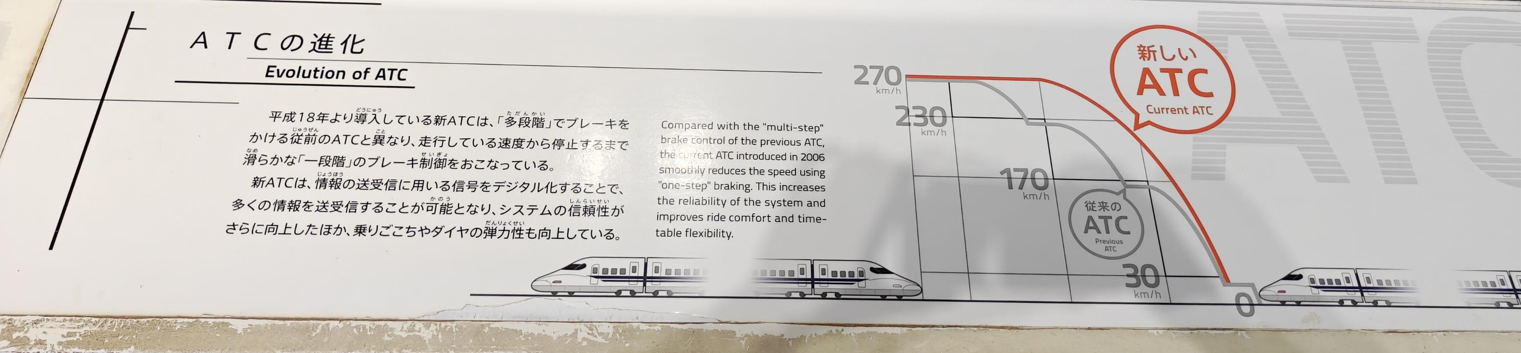 ATC 的進化