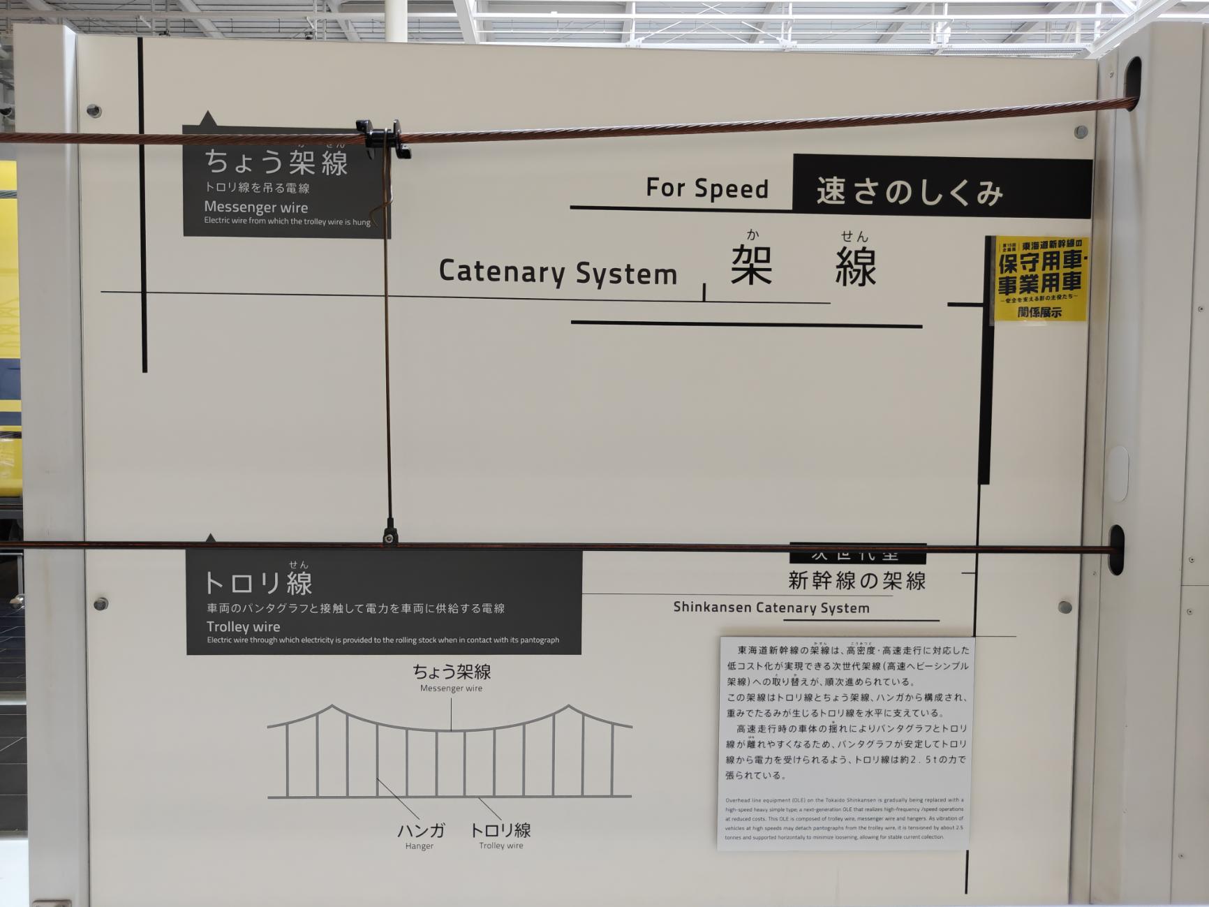 架線系統構造