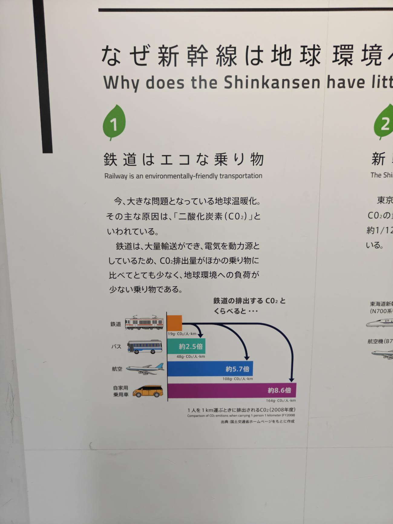 不同交通工具 CO2 比較