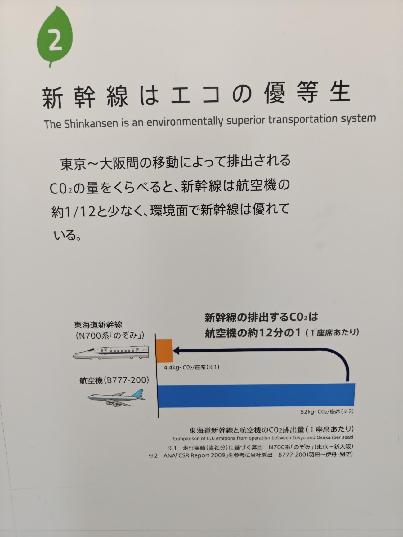 新幹線 vs 飛機 CO2