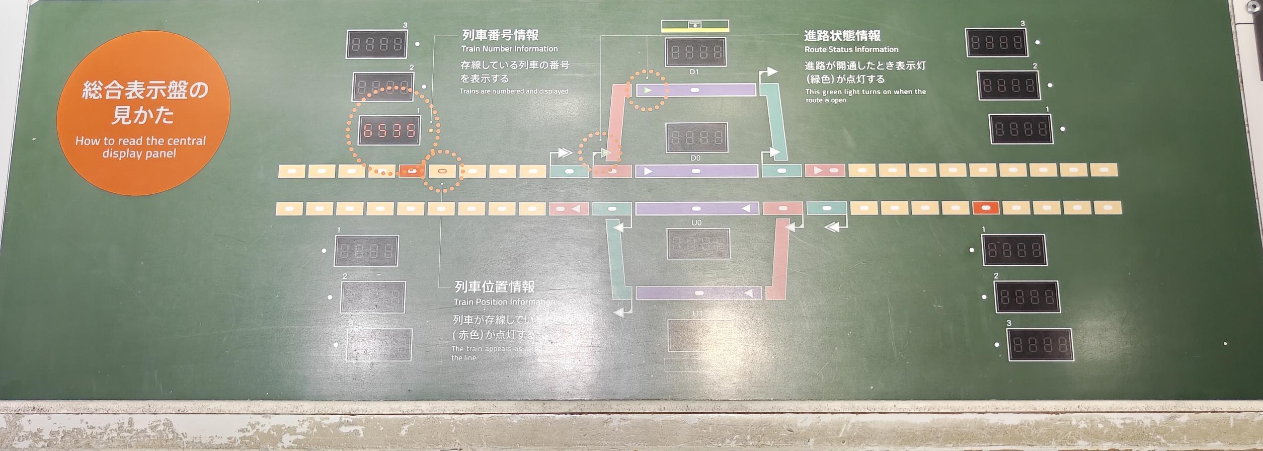 綜合顯示盤怎麼看
