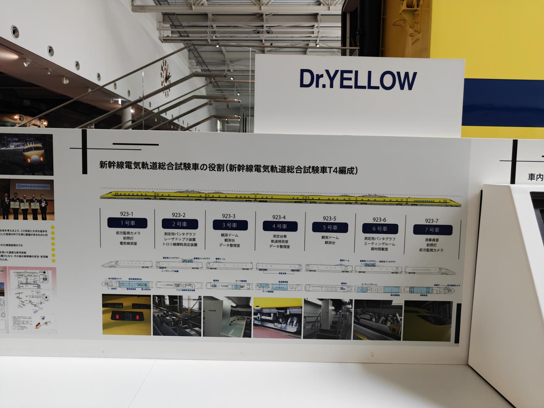 Dr.YELLOW 檢測車