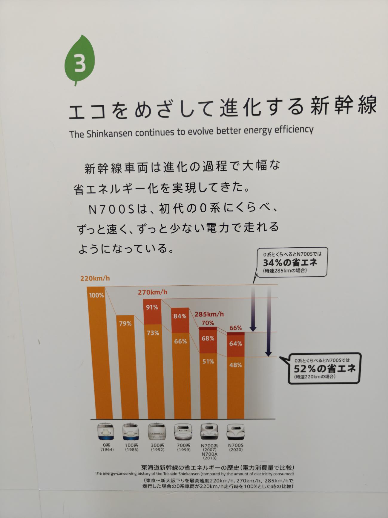 省電歷史圖表