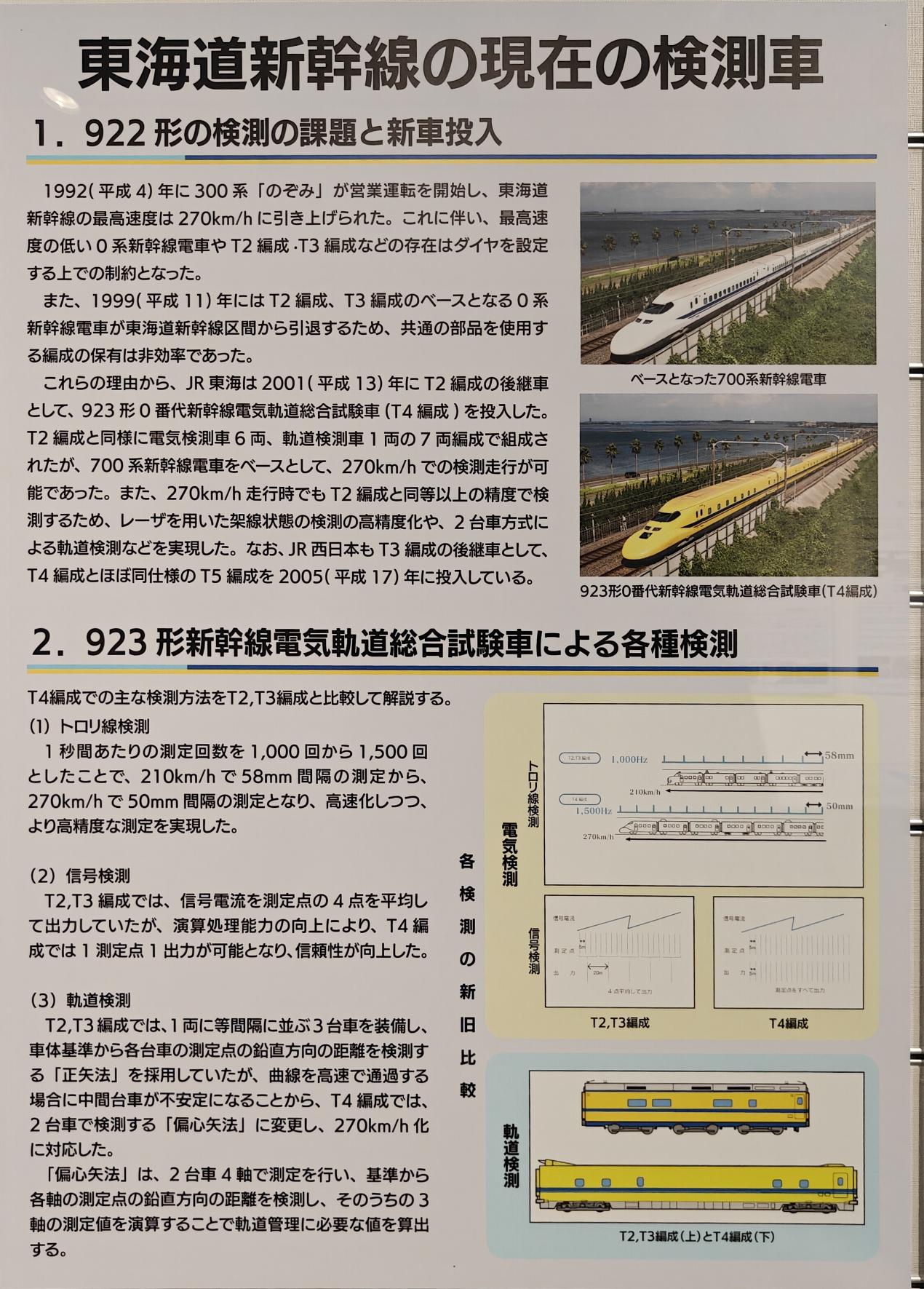現在的檢測車 T4