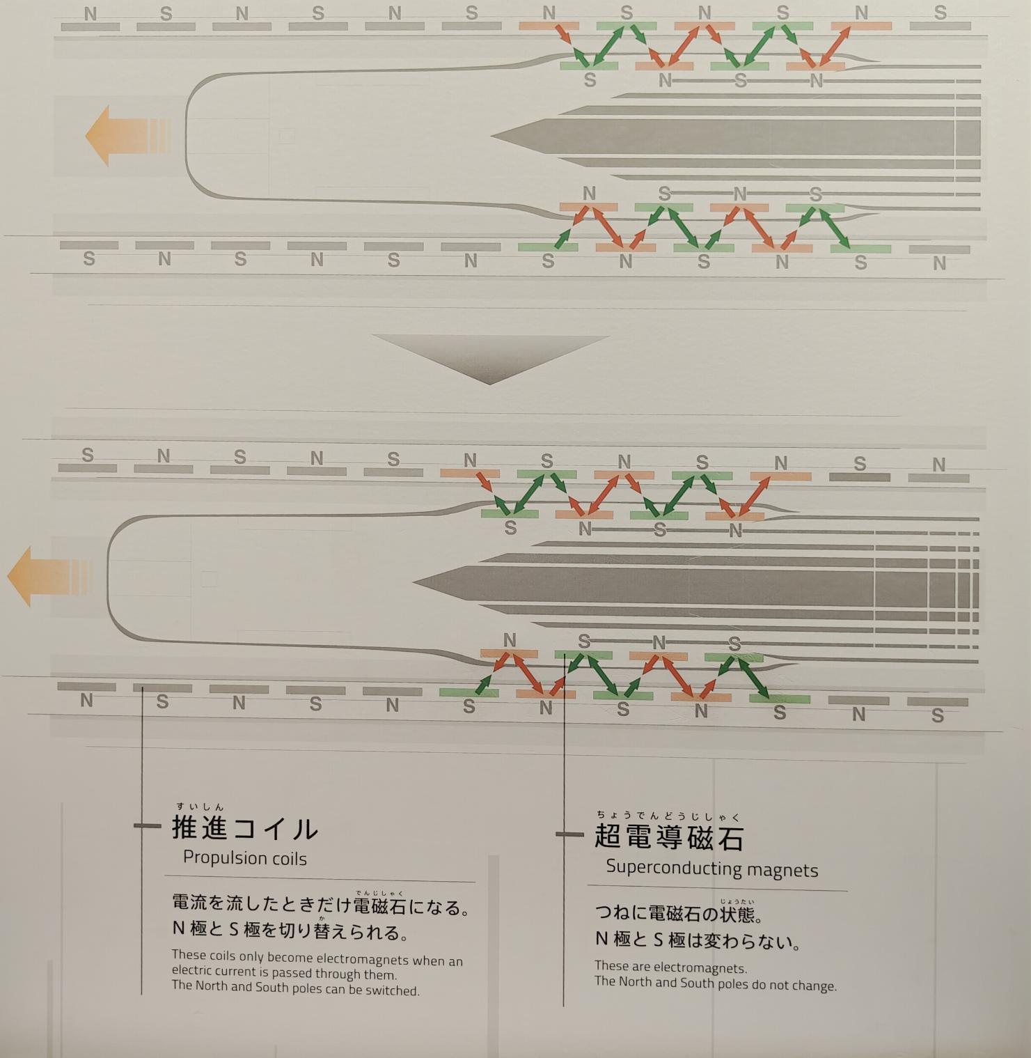 推進線圈原理