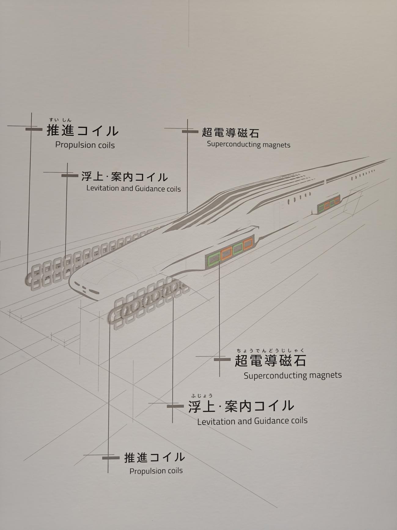 磁浮列車構造