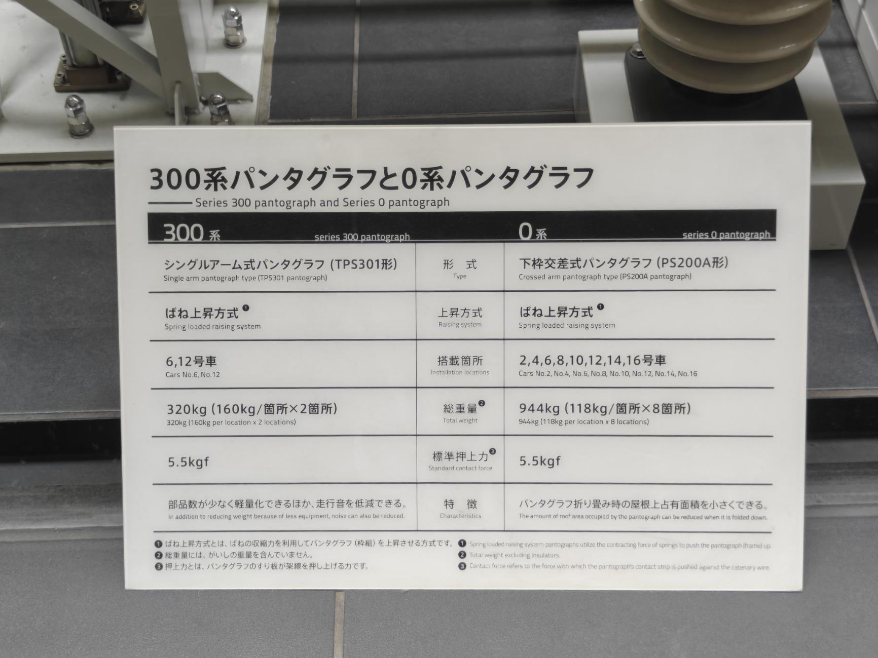 300系與0系受電弓比較表