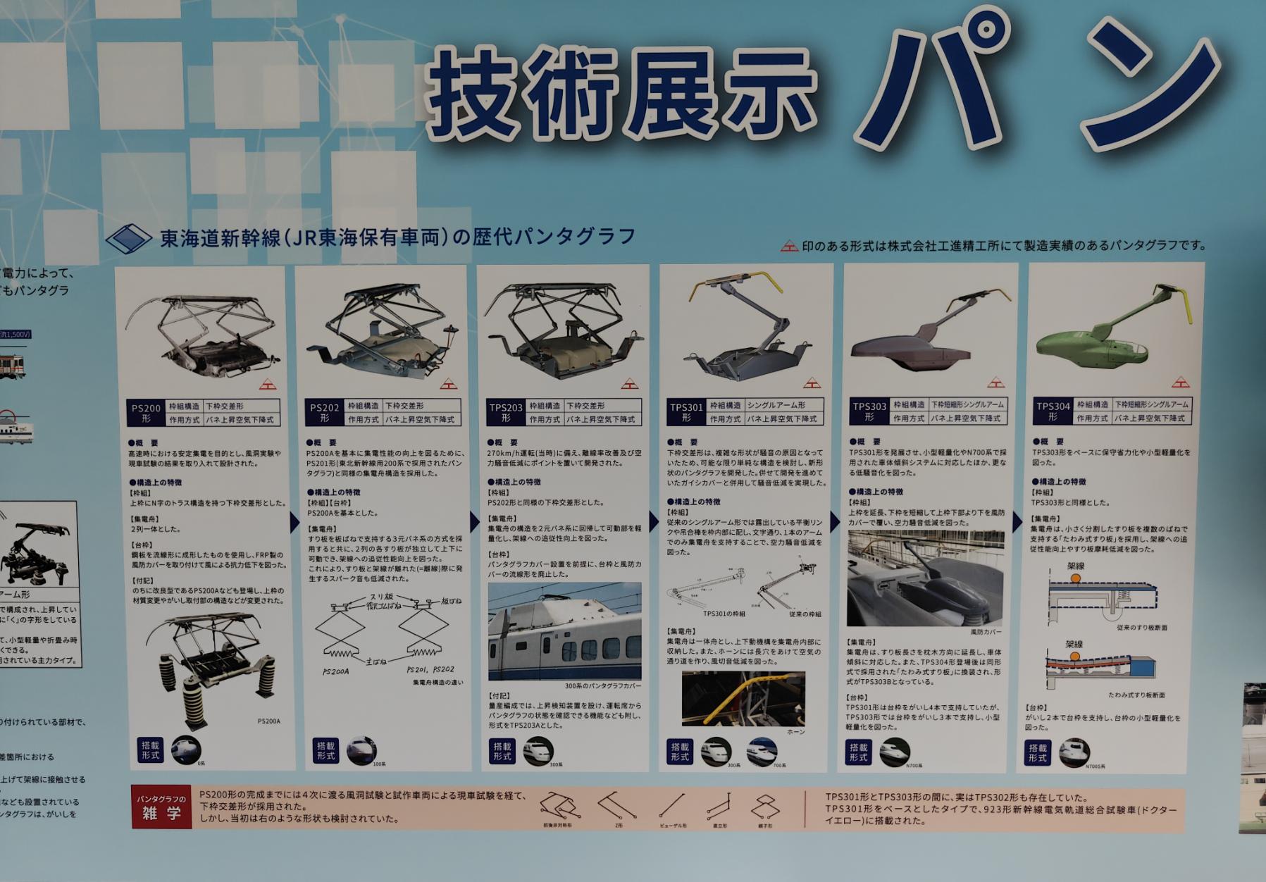 東海道新幹線歷代受電弓