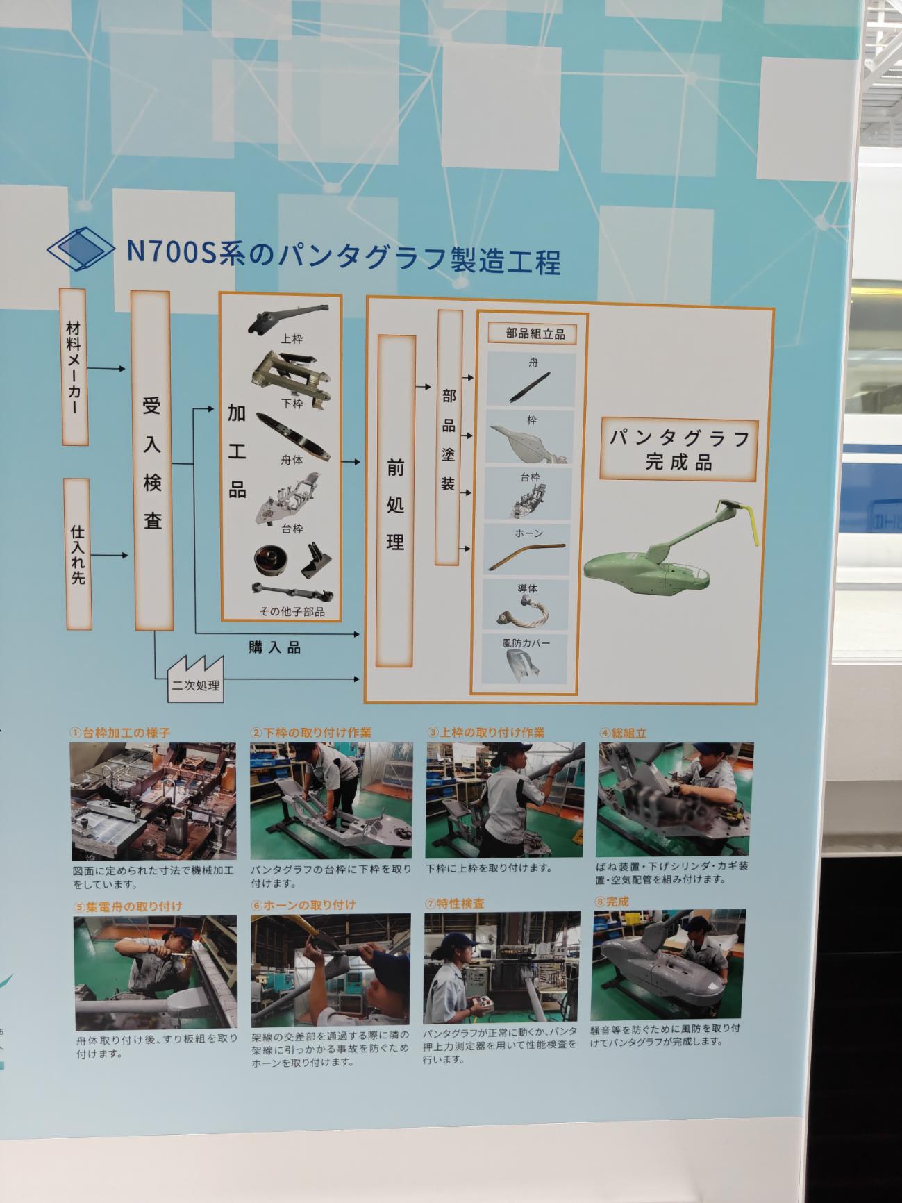 N700S 受電弓製造工程