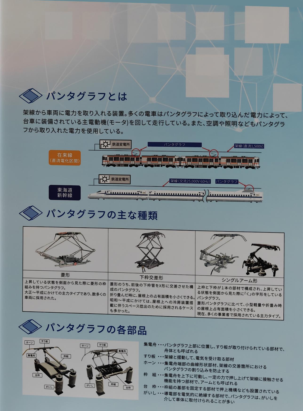 什麼是受電弓