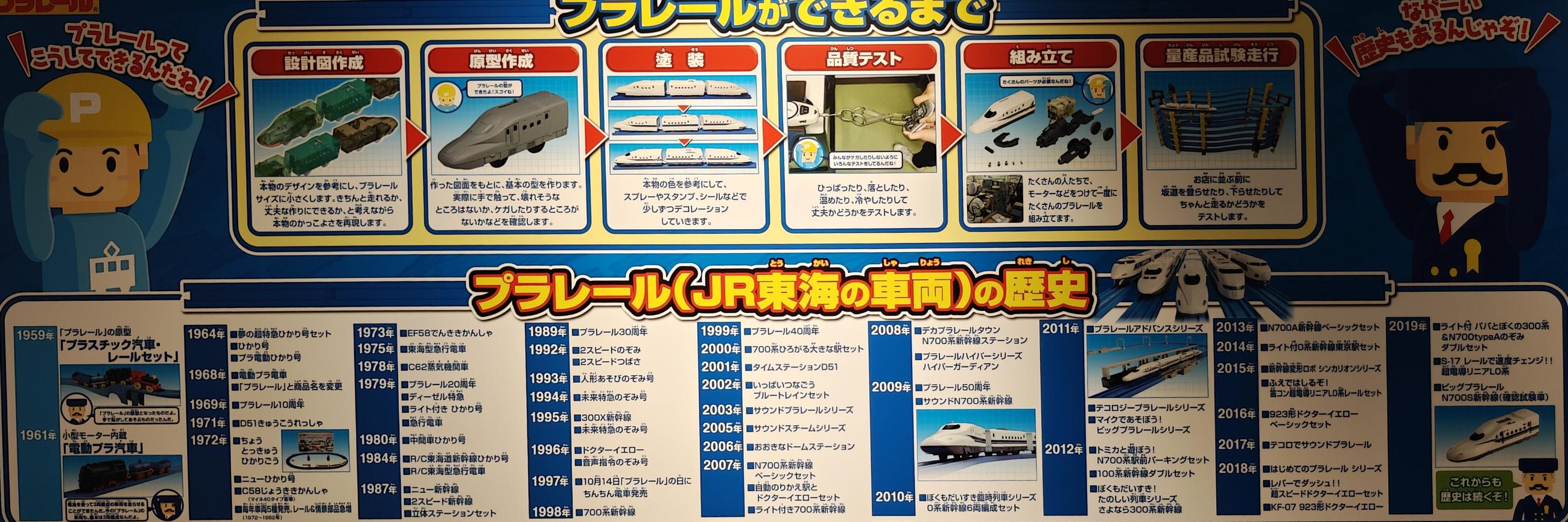 プラレール（迷你鐵道玩具）製作過程與歷史